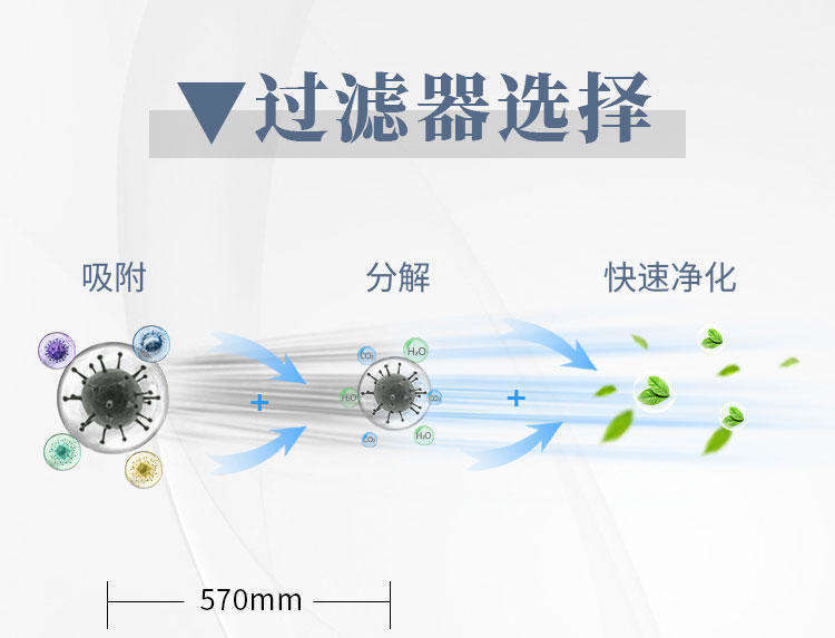 FFU風機過濾機組