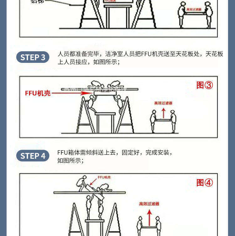 FFU風機過濾機組