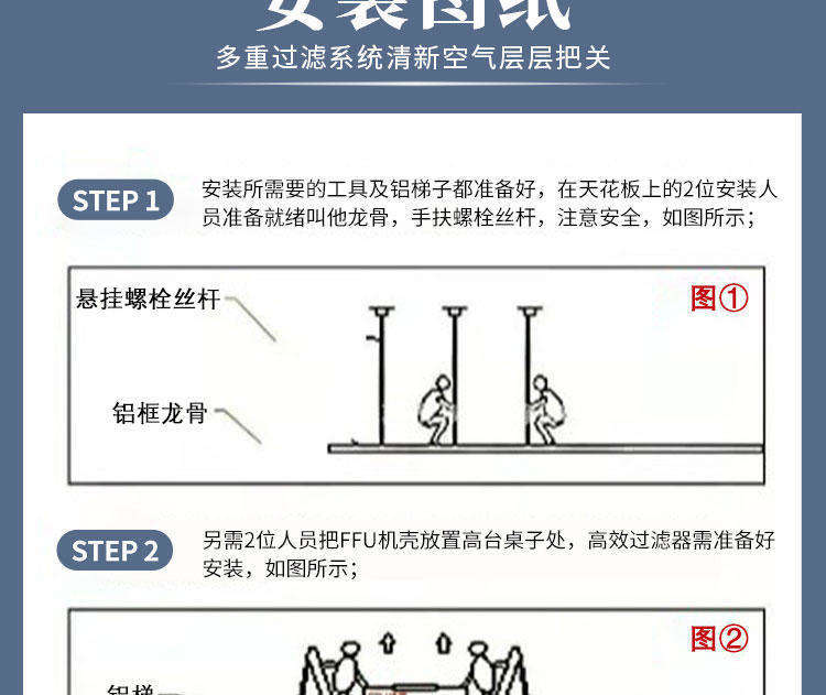 FFU風機過濾機組